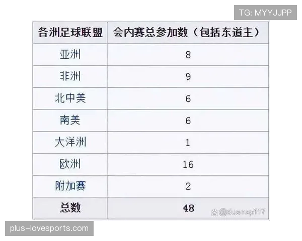 2026世界杯从小组赛到决赛流程详解